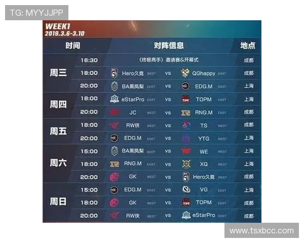 EDG以53分稳居挑战者杯积分榜首位其他战队紧追不舍 EDG以53分稳居挑战者杯积分榜首位其他战队紧追不舍