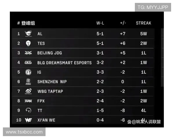 IG在精英赛积分榜上以75分稳居第一竞争激烈引发关注